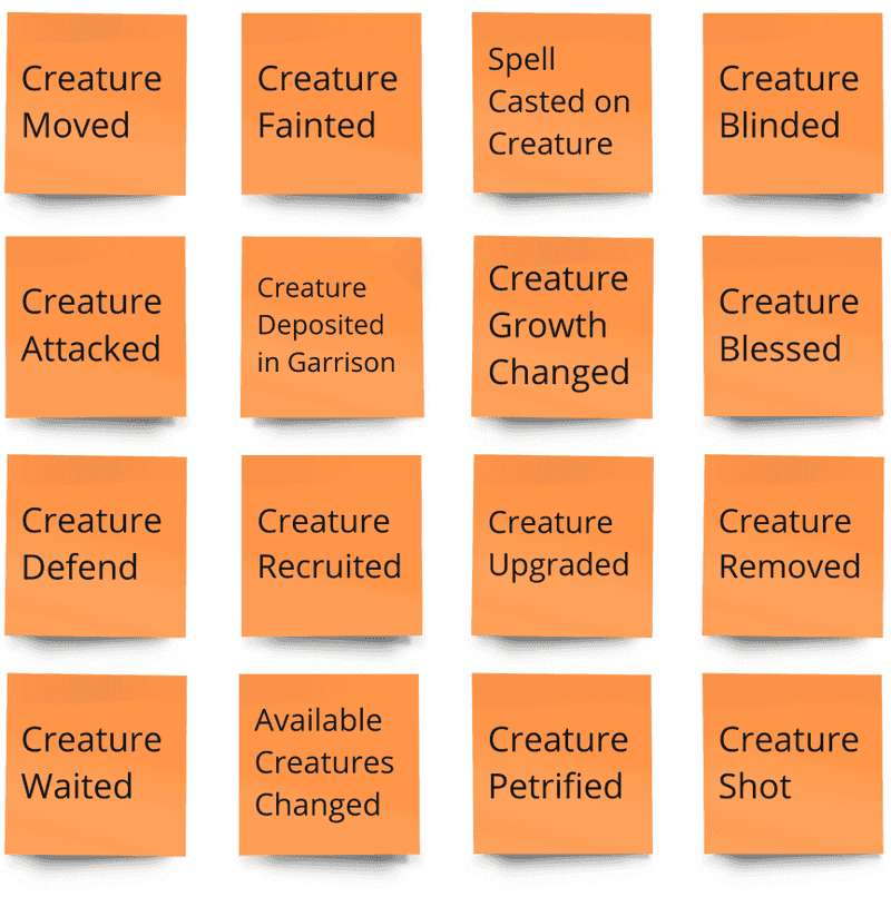 Event Storming - Creatures
