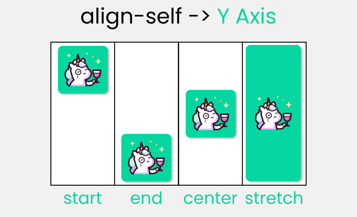 css grid cheatsheet