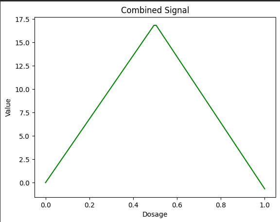 합쳐진 녹색 곡선