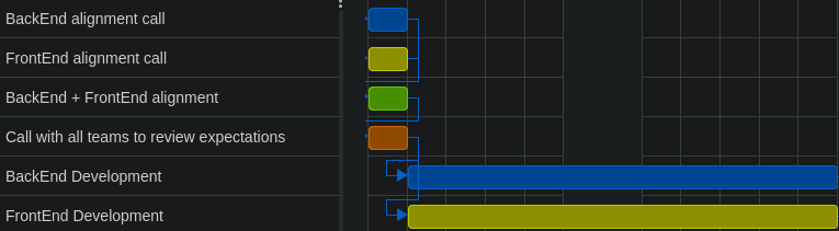 Fourth step: Development