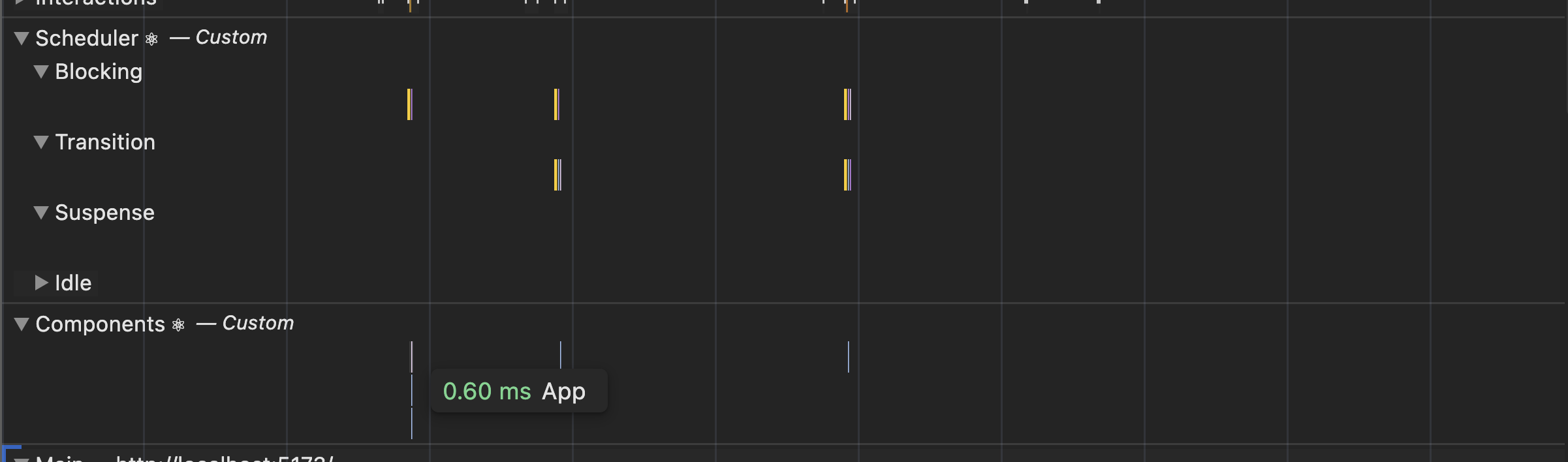 React performance tracks overview