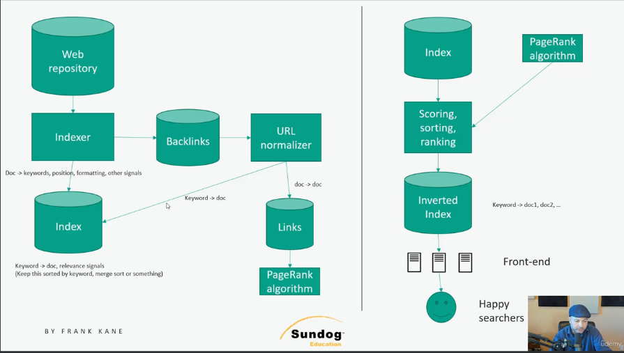 Is Mastering the System Design Interview worth it