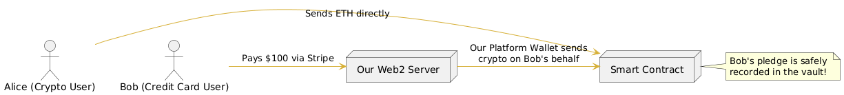 MilestoneCrowdfundUpgradeable architecture Image 3