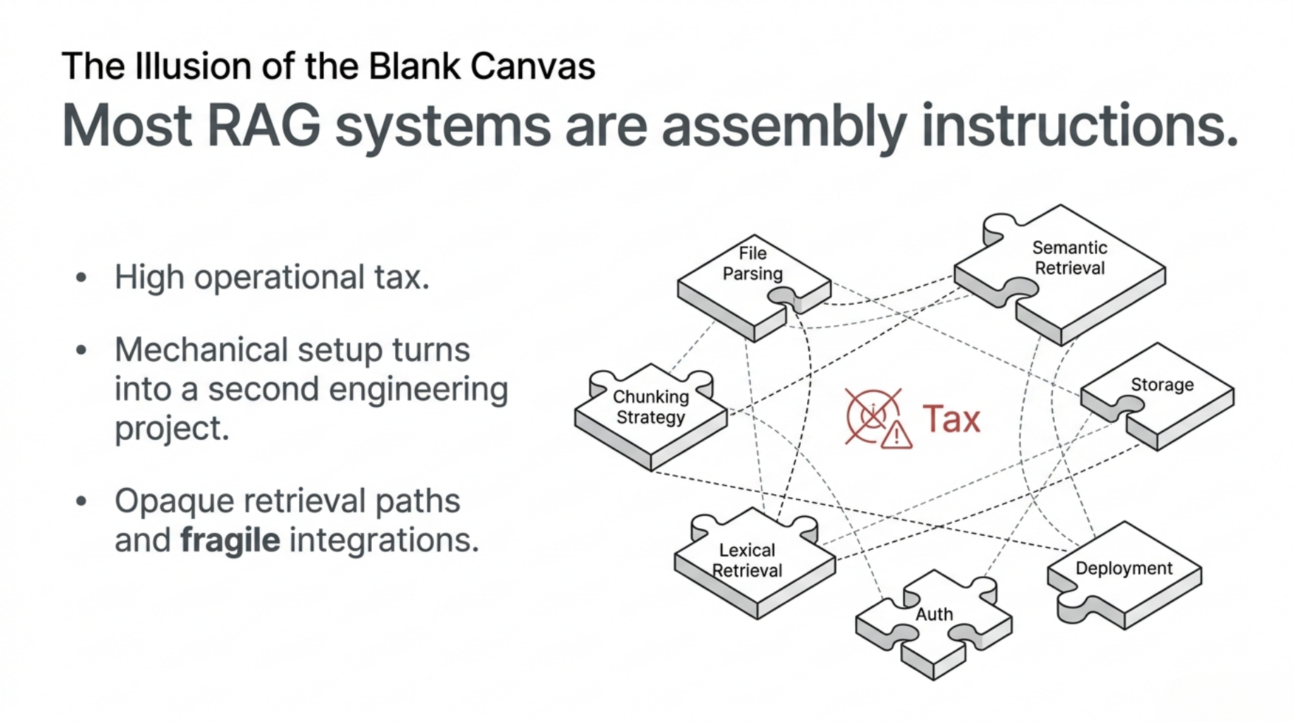 Most RAG systems are assembly instructions