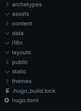 Pastas de um projeto Hugo