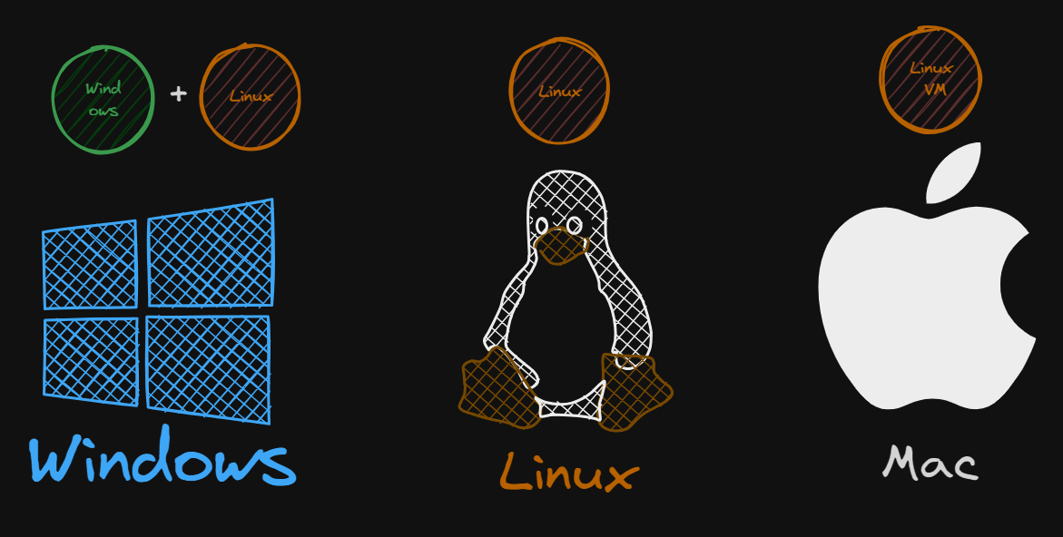 docker-kernel-os-support