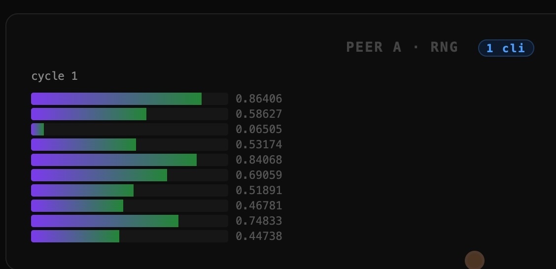 Deterministic Pseudo-Random Number Generator
