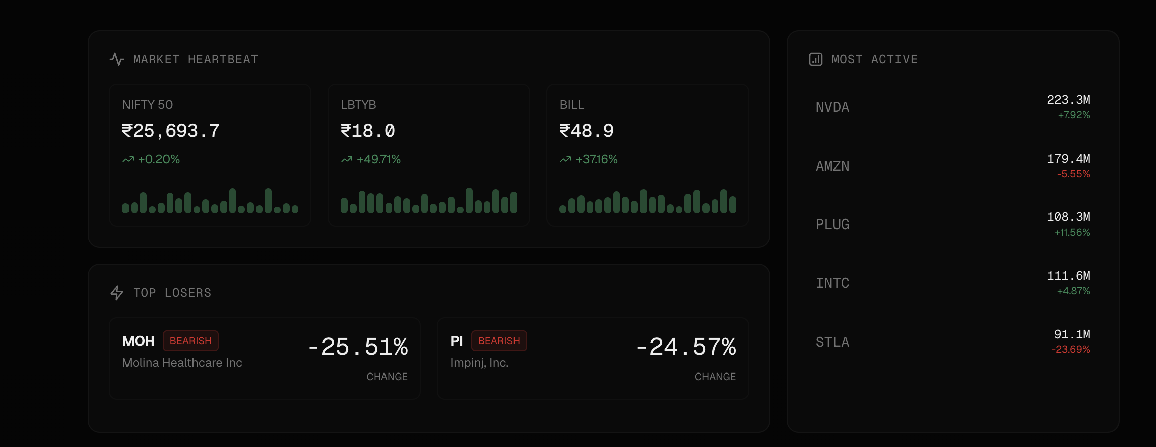 Redflare - Find market divergence in seconds