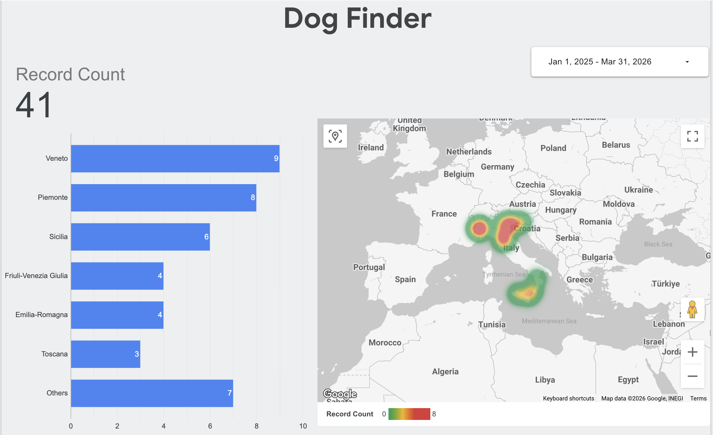 Sample Dashboard
