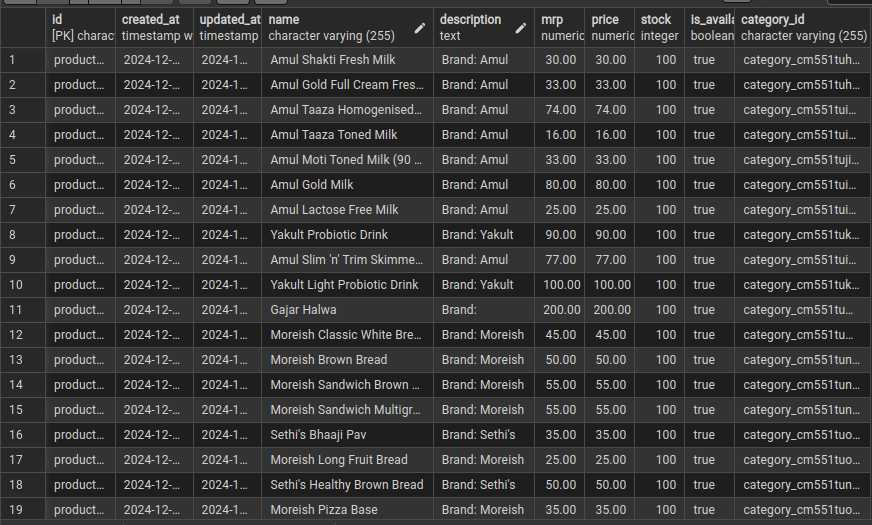 The data extracted