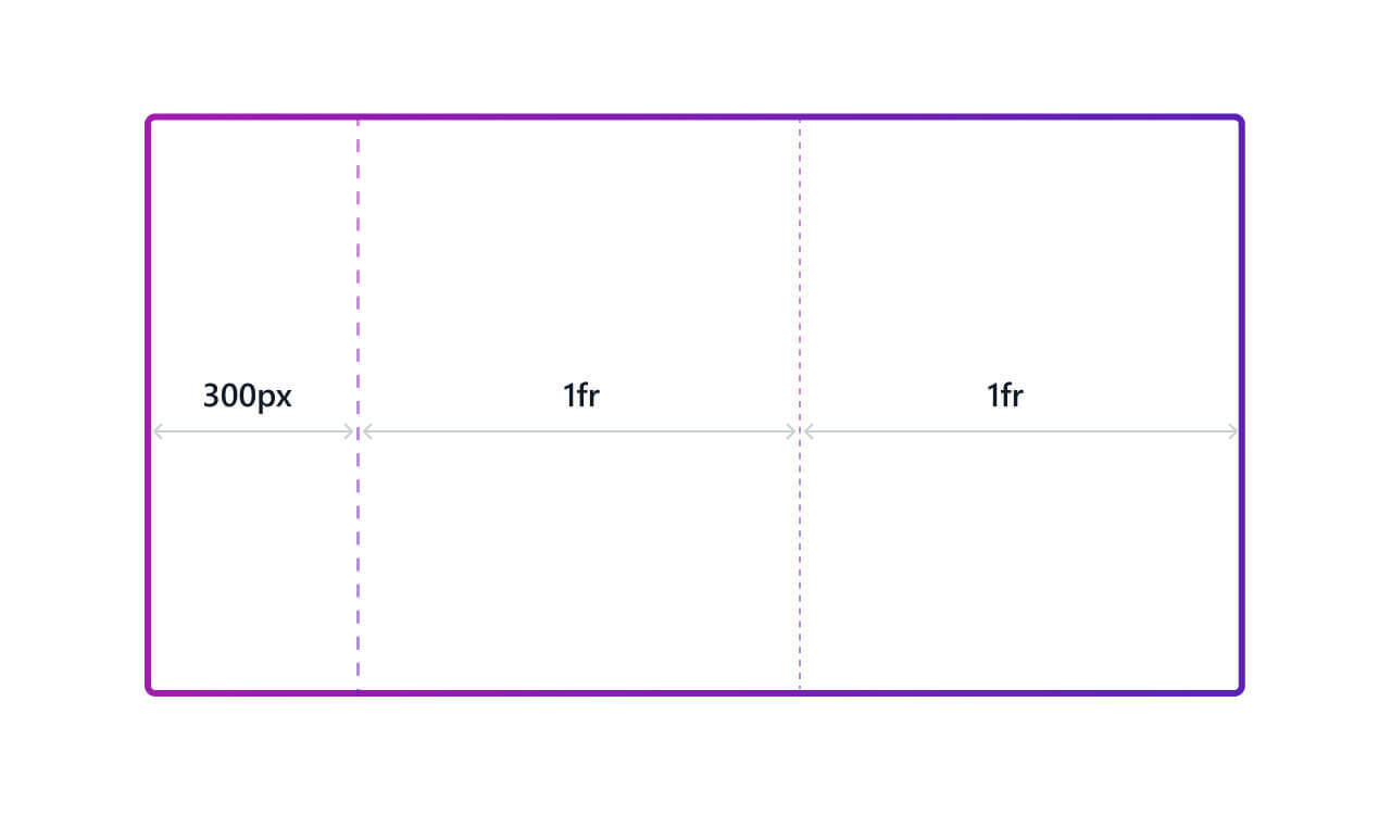Defined grid auto columns size