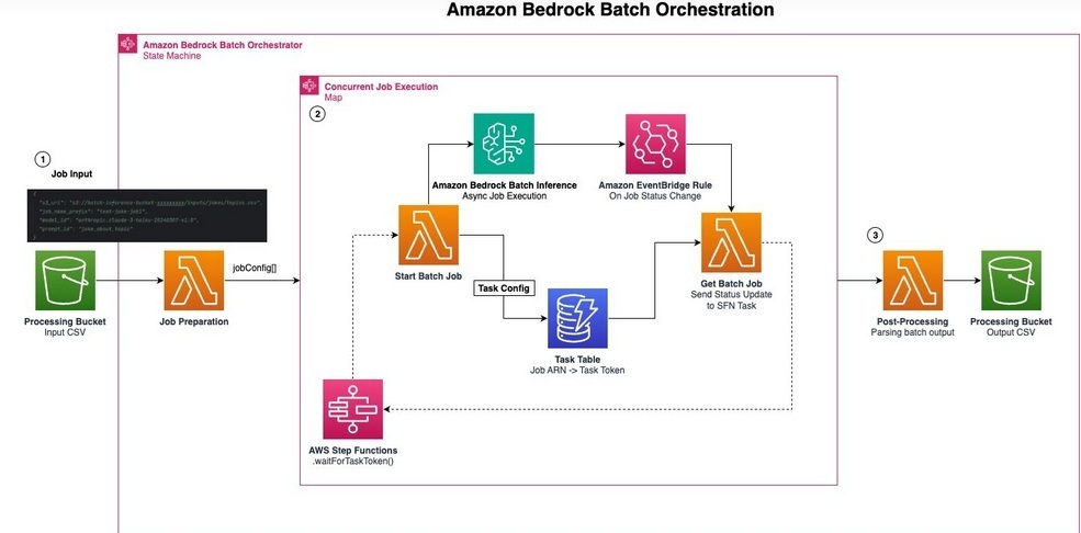 지속적인 모니터링 대시보드