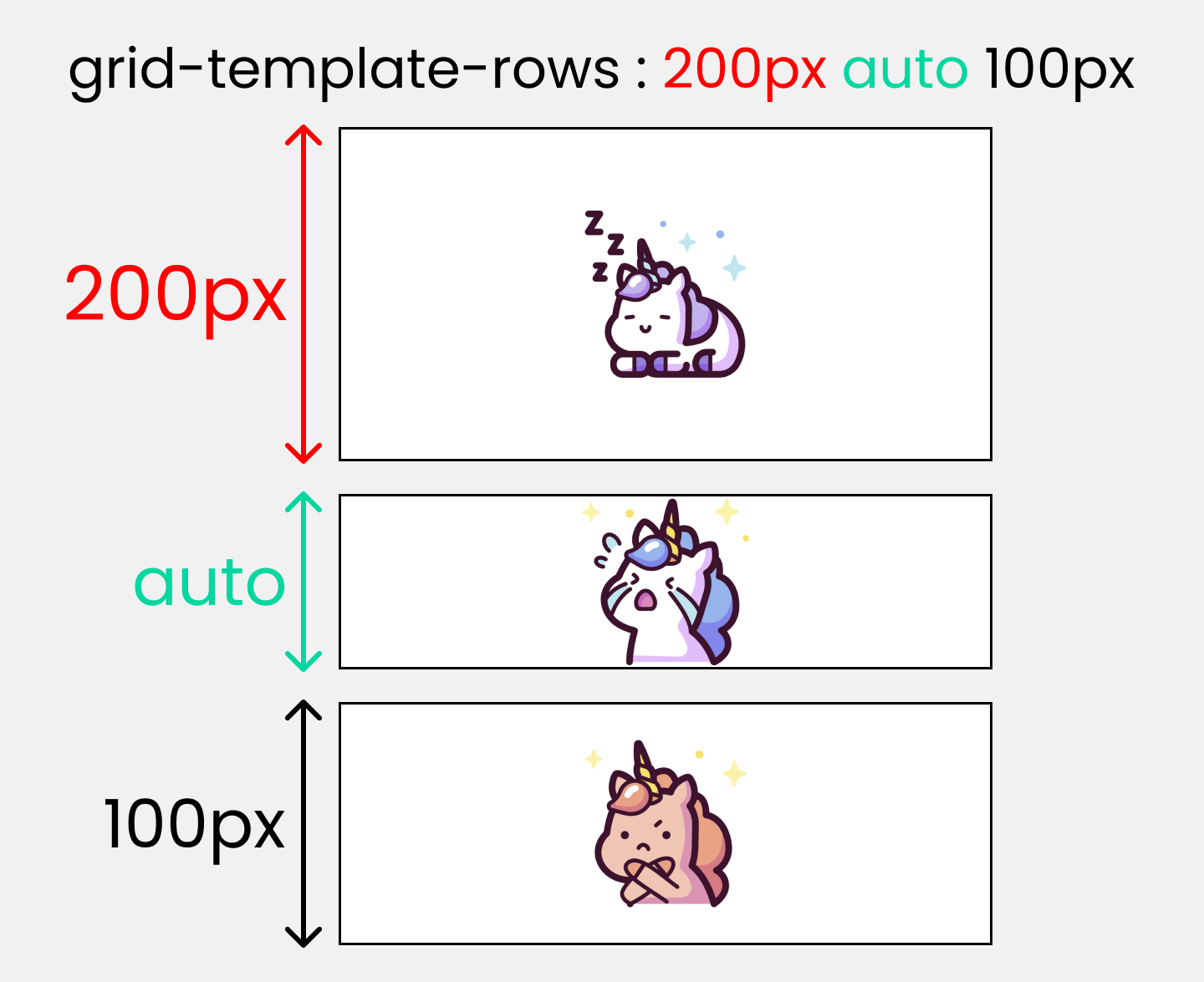 Template rows. Grid-Template-Rows. Grid Template. Grid перевод. Grid Разное количество колумнов в строках.