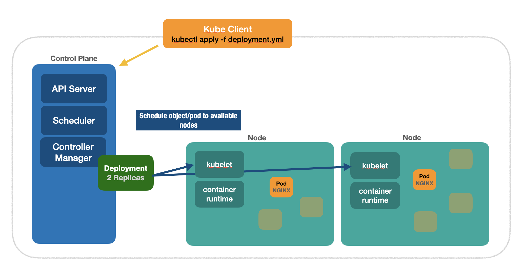 a deployment resource
