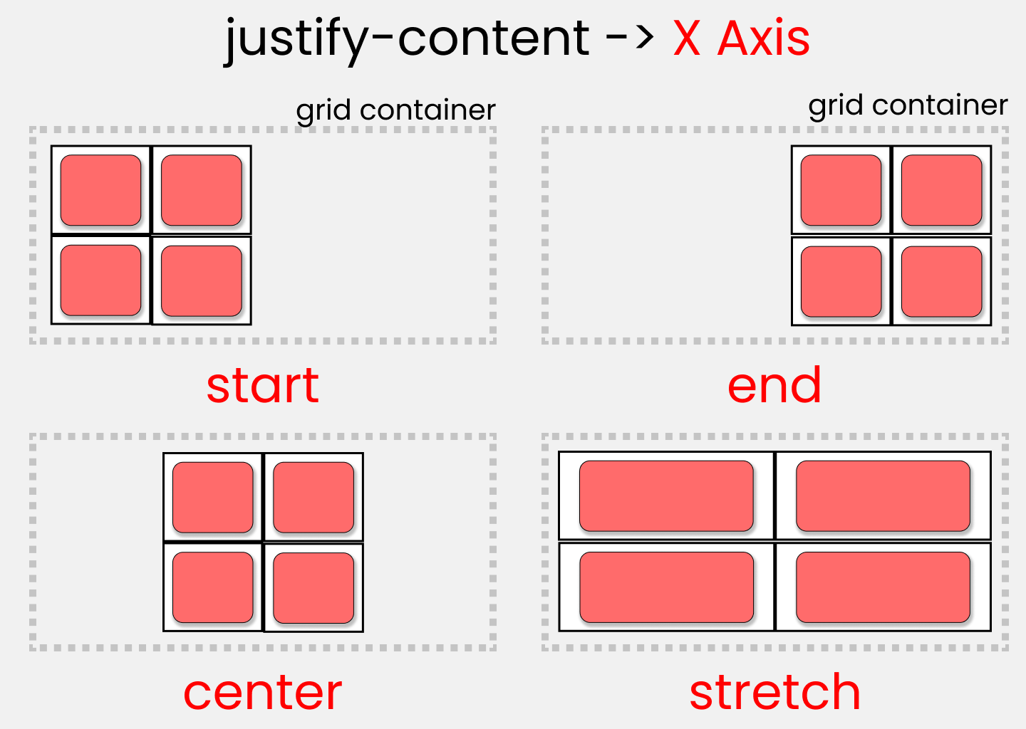 Css Grid Cheat Sheet Illustrated In 2021 In 2021 Css Grid Css Images