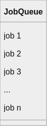 Job queue