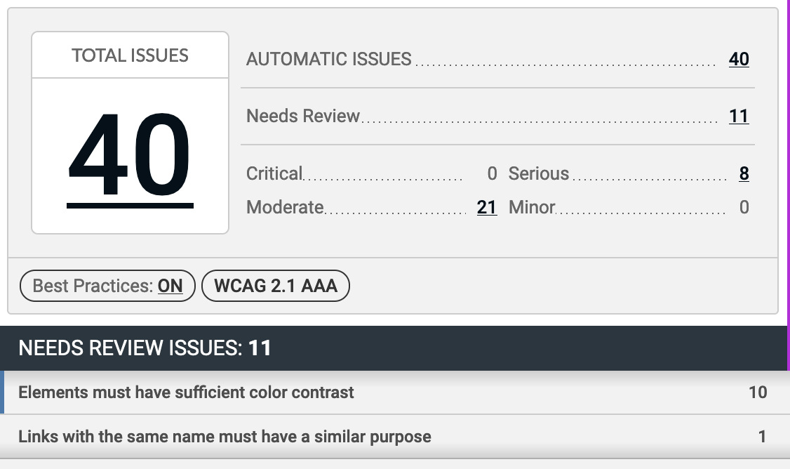 40 critical issues found