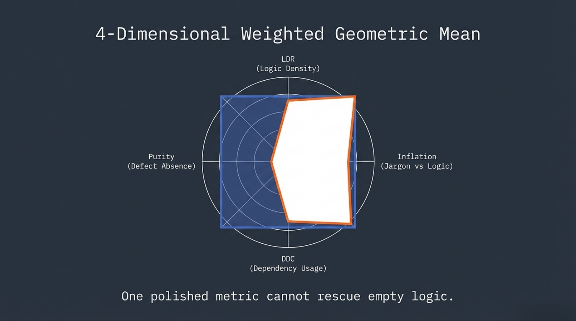 4-dimensional weighted geometric mean