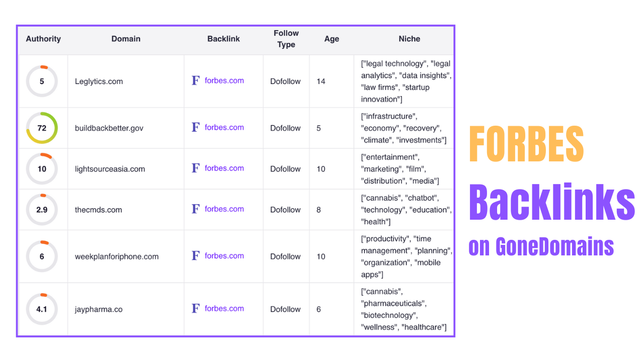GoneDomains list of quality backlinks from big websites