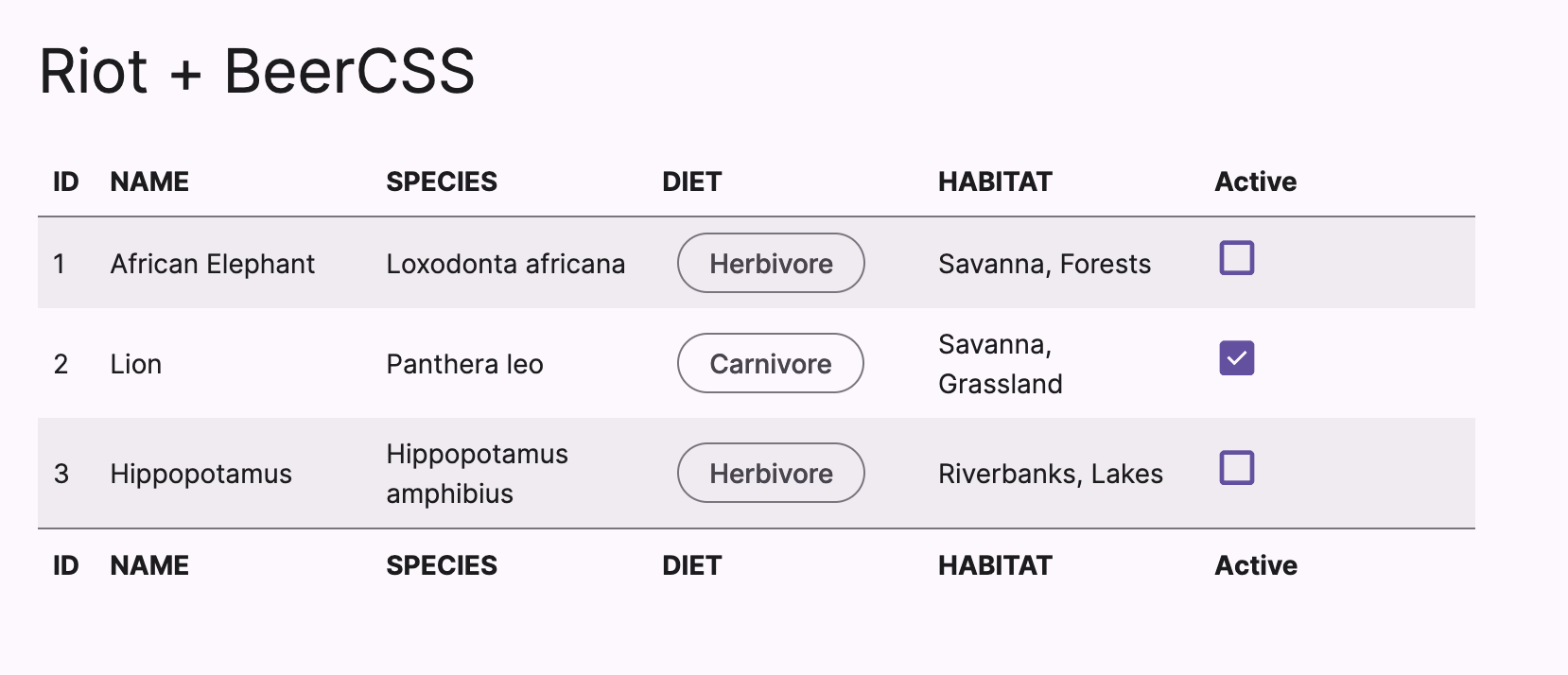 Table Component made with RiotJS and BeerCSS