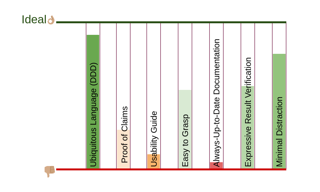 Qualities of the last test, as a documentation