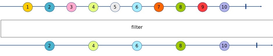 filter Marble Diagram