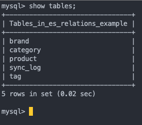 MySQL Table List