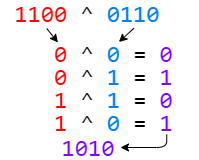 xor explained
