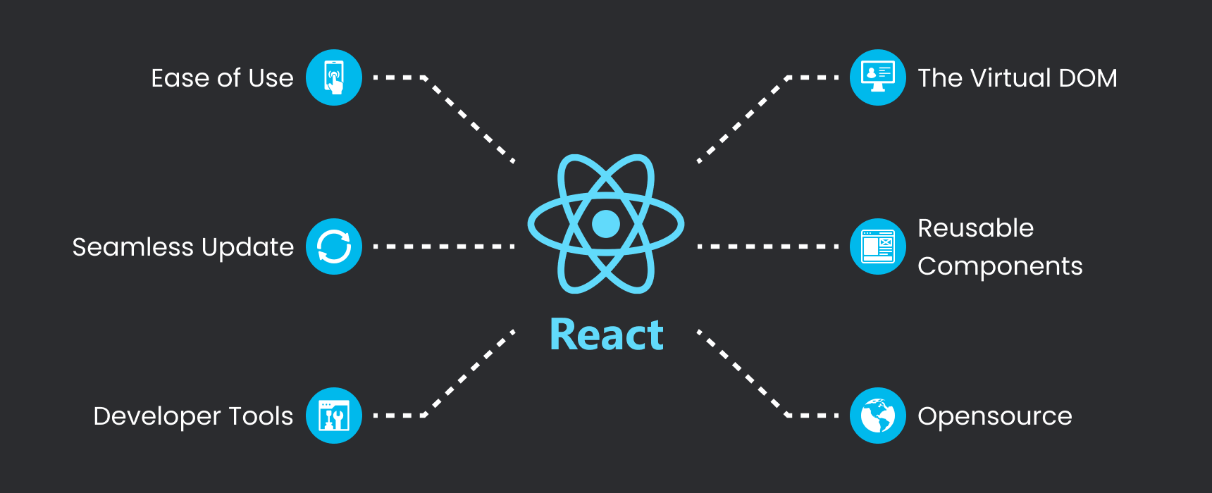 Fun React Projects