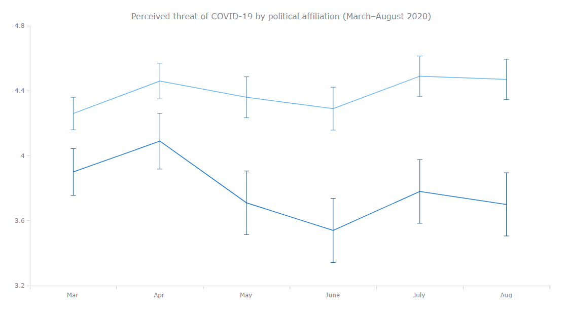 Basic (Initial) JS Error Chart