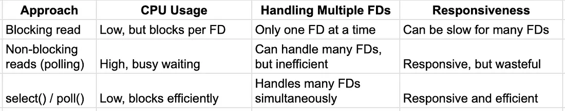 Summary So Far