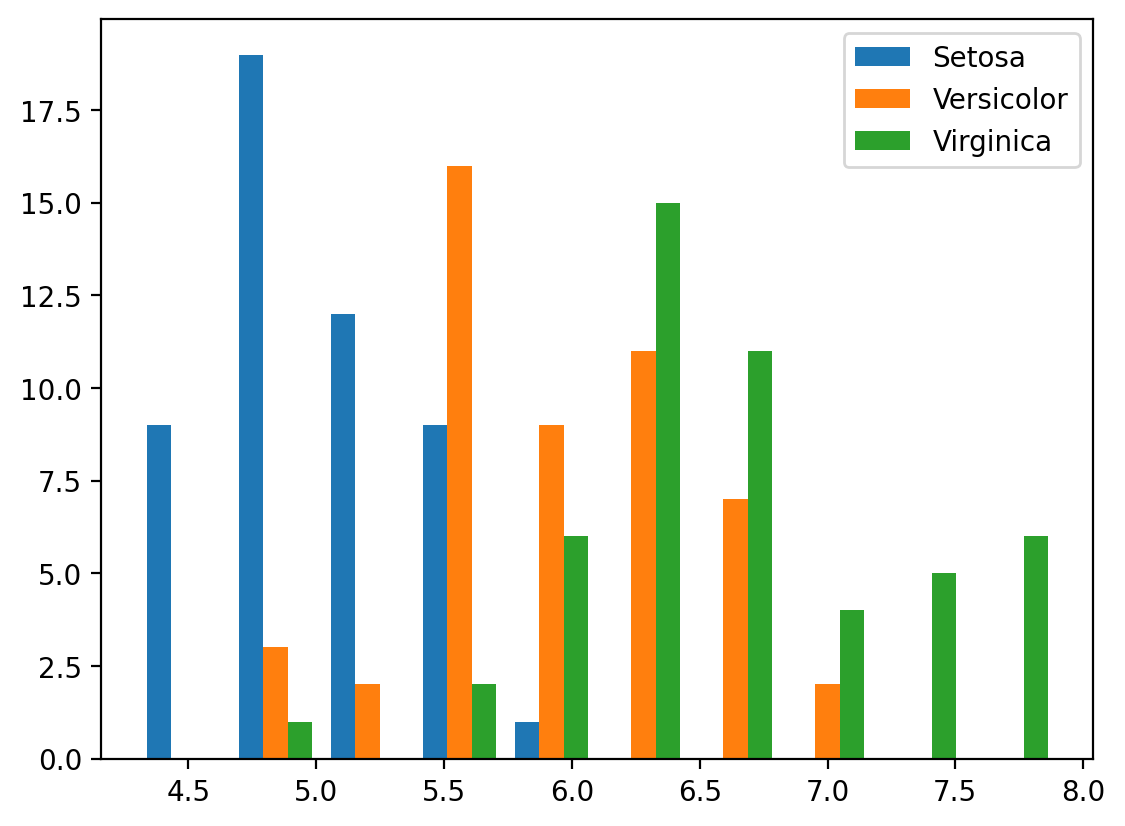 Python (with Matplotlib) Histogram