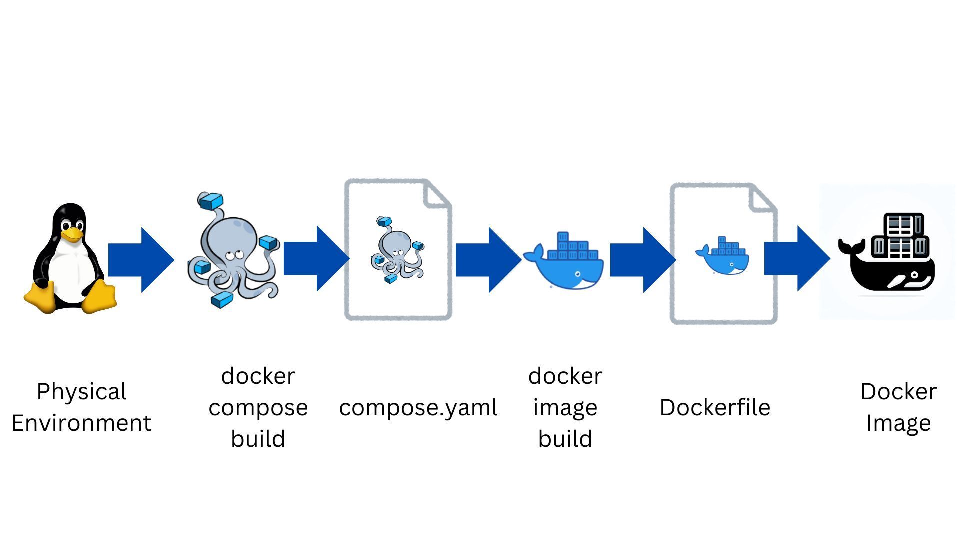 Docker Image