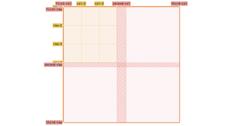 Css grid inside grid