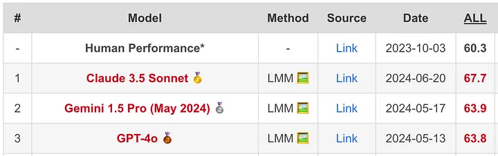 latest mathvista leaderboard