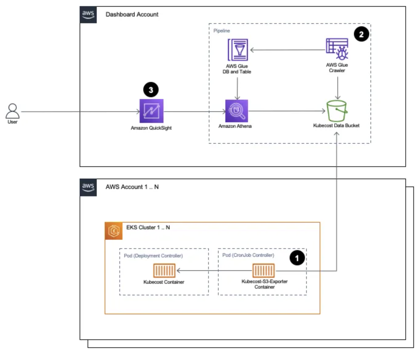 container-cost-allocation-dashboard