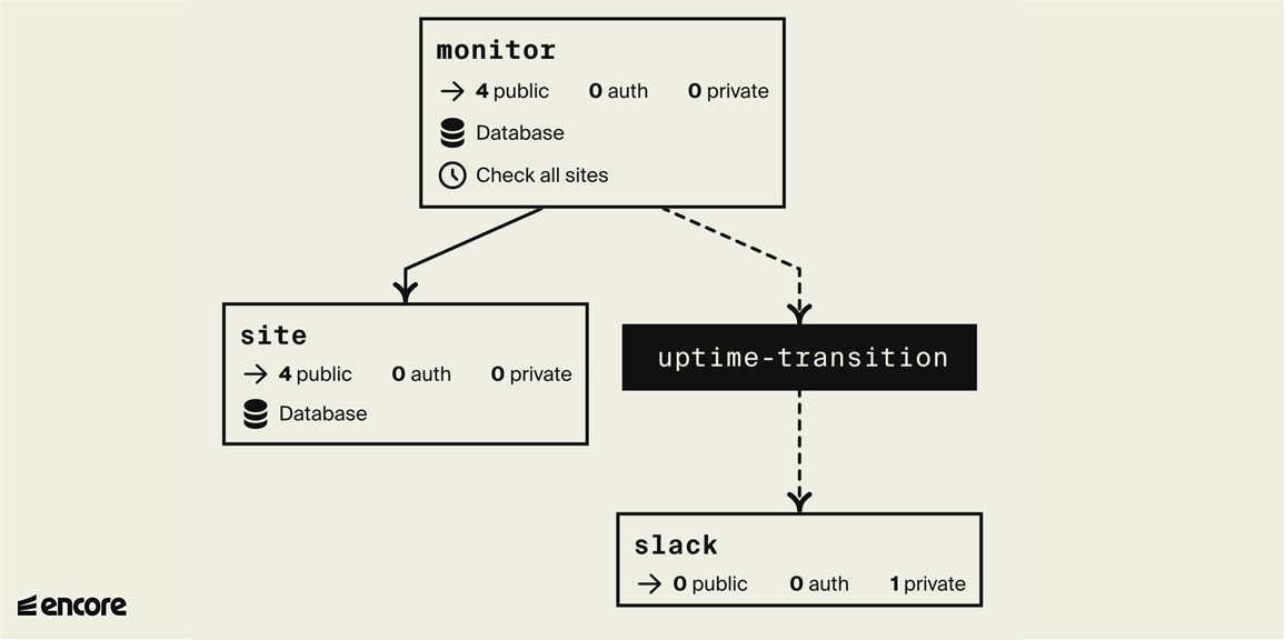architecture diagram