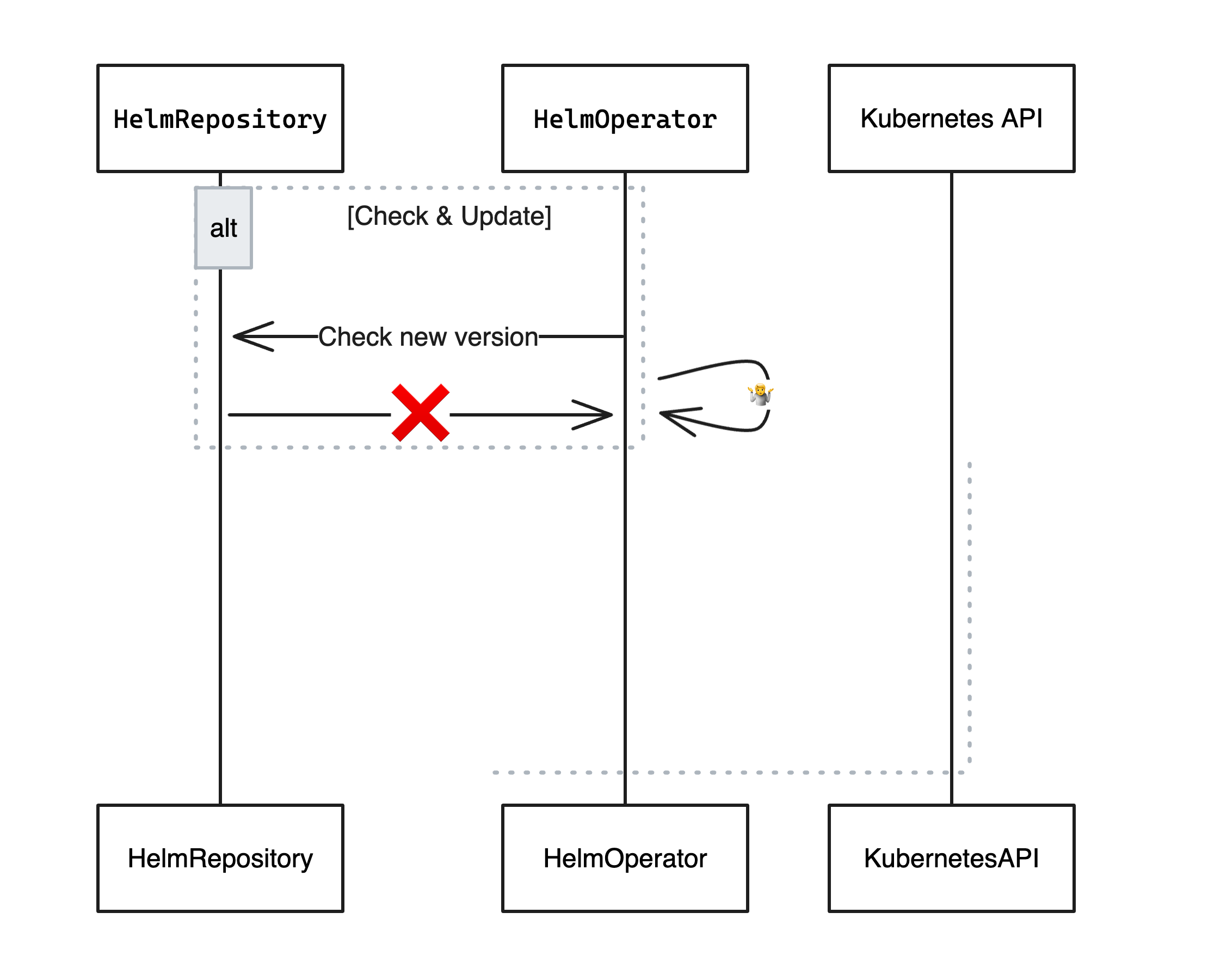 HelmRelease not able to fetch chart