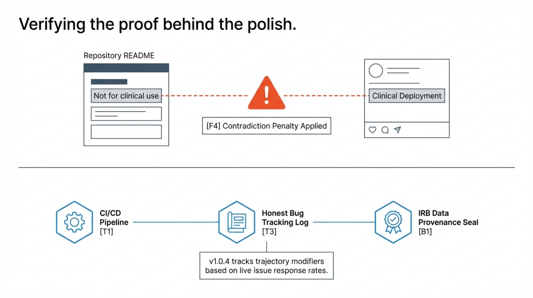 verifying the proof behind the polish