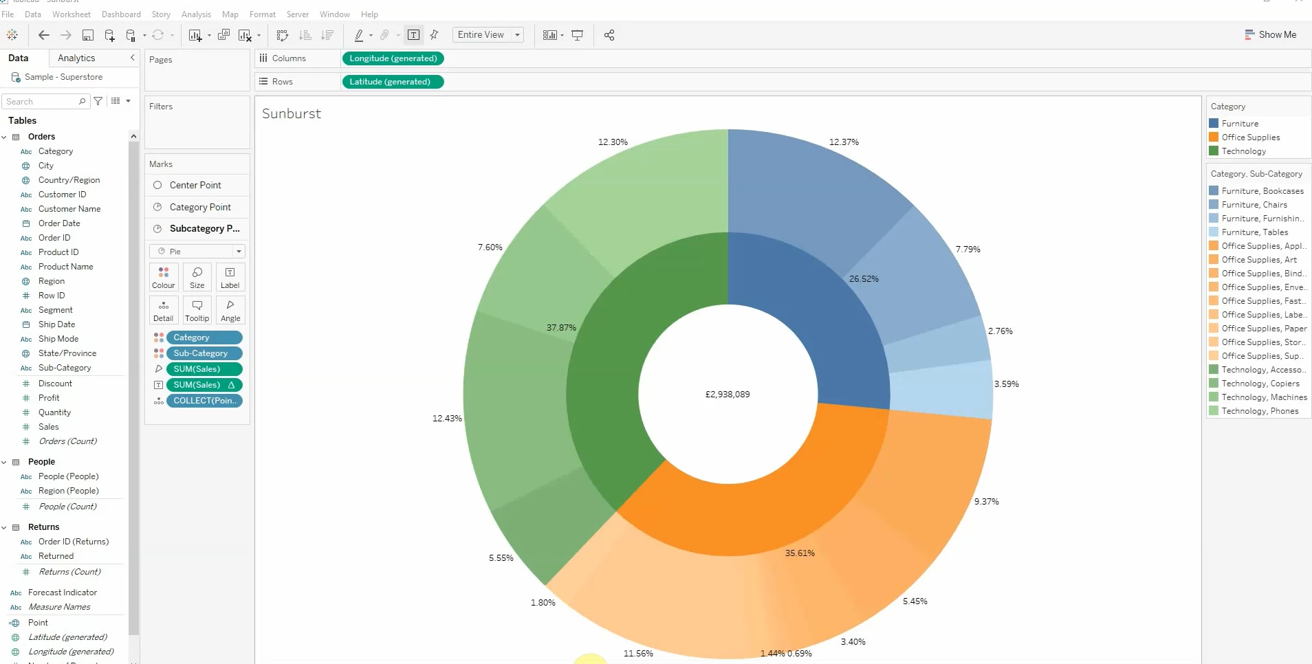 Tableau pie charts