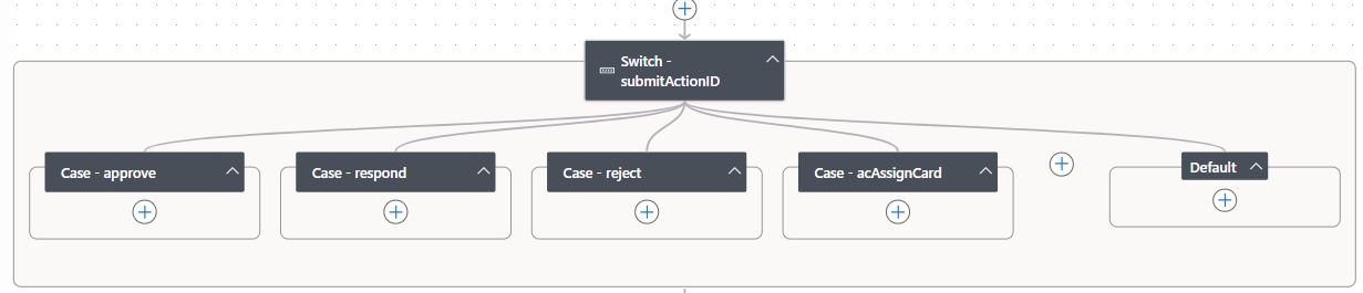 Power Automate - Switch
