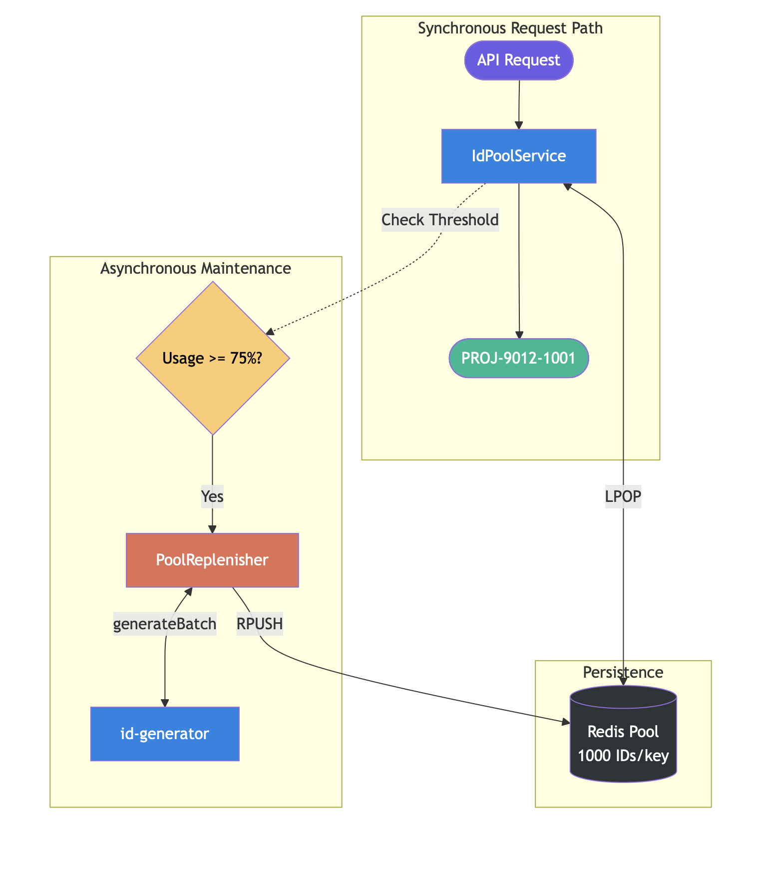Pool Architecture — Happy Path