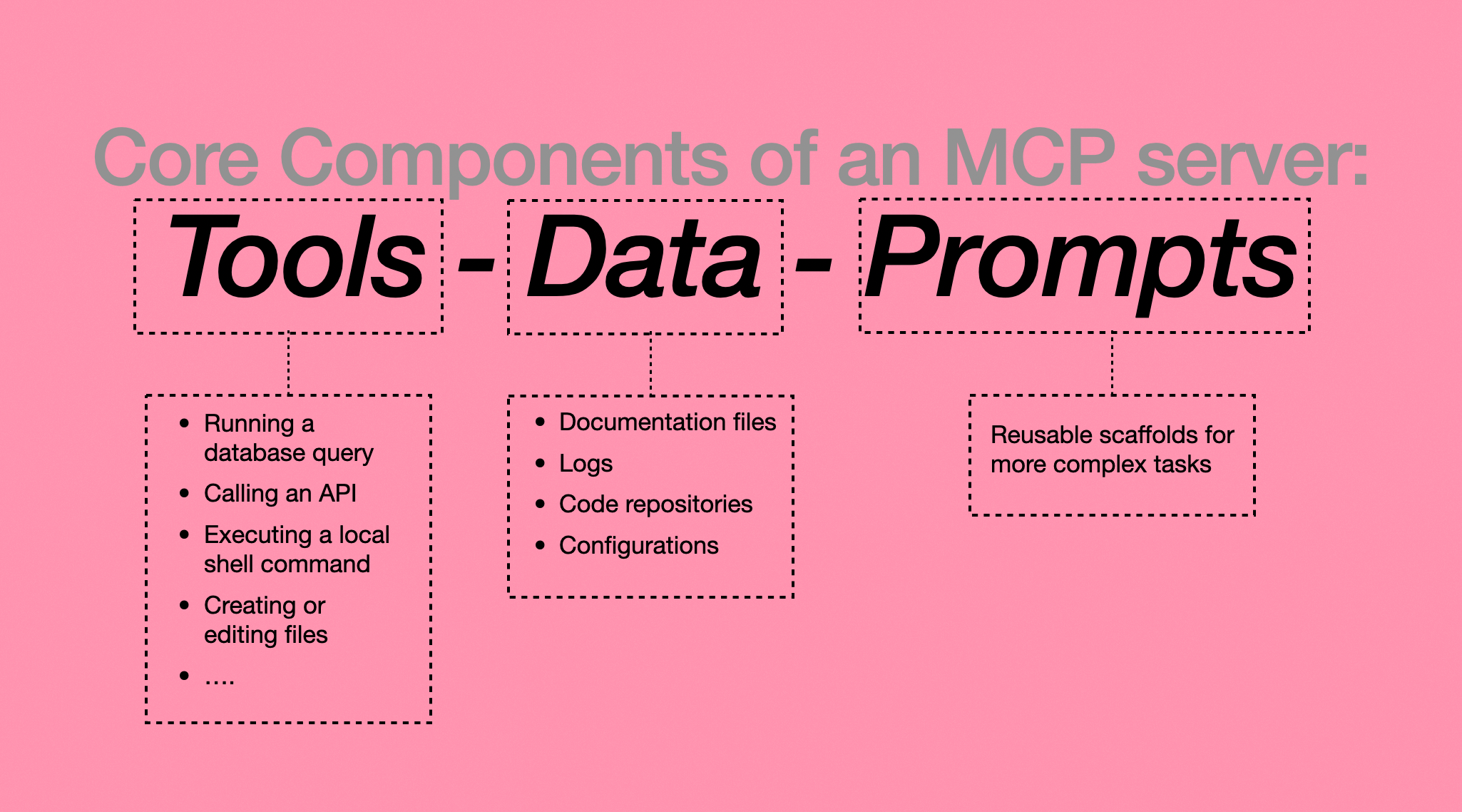 MCP server components