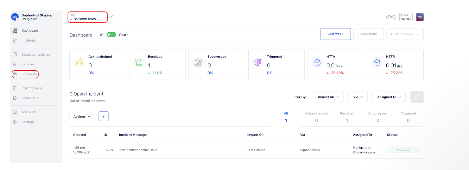 collaborative dashboards