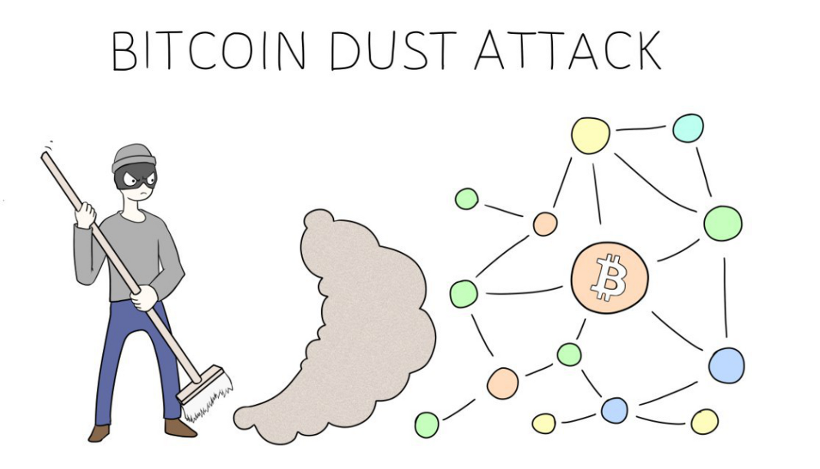 How Dust Attacks Happen