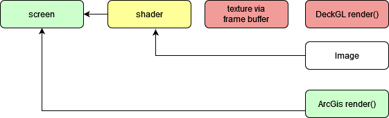 Render Debug Pipeline Diagram 2