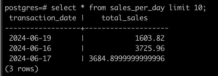 sales_per_day