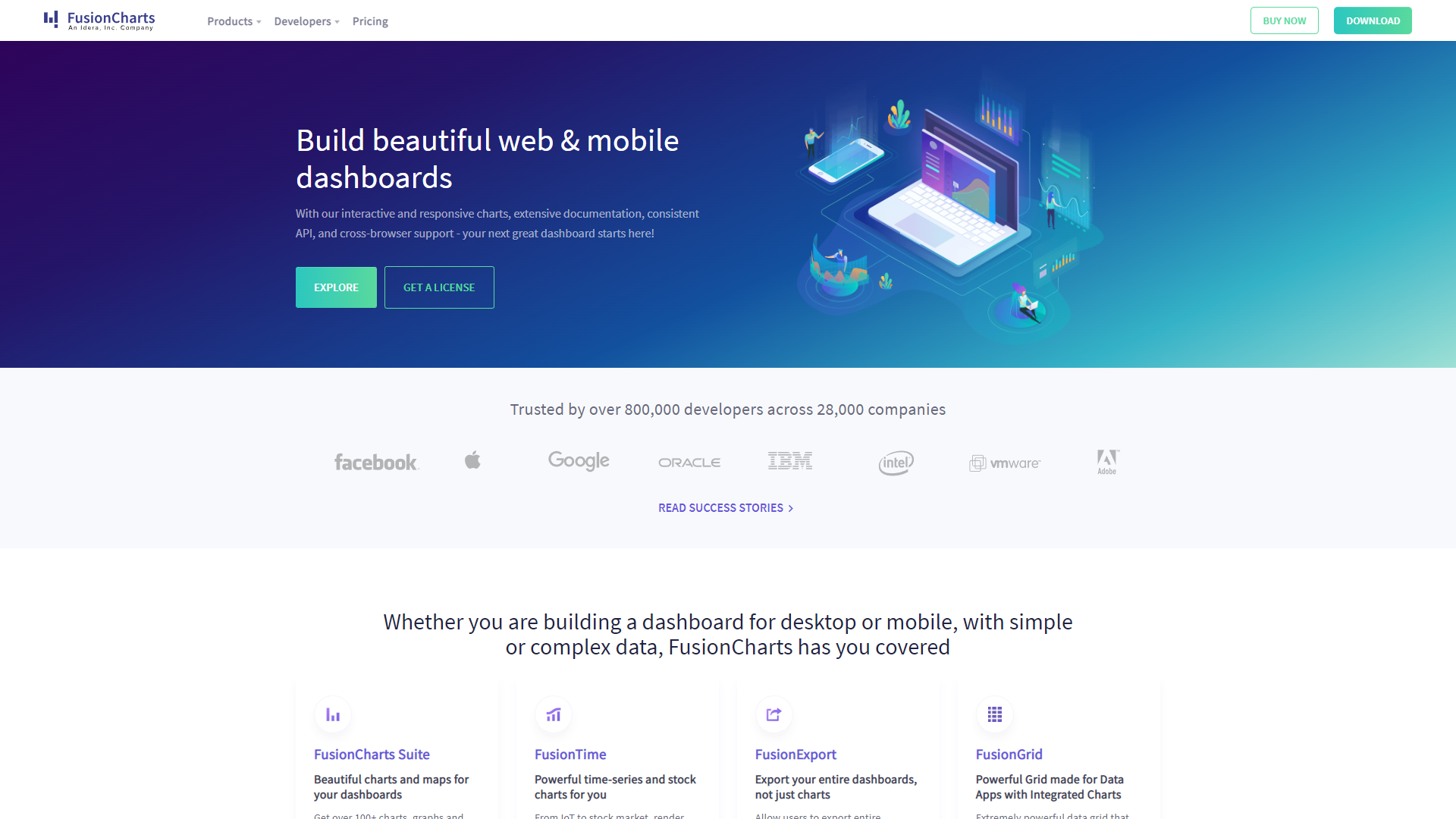 FusionCharts Js library