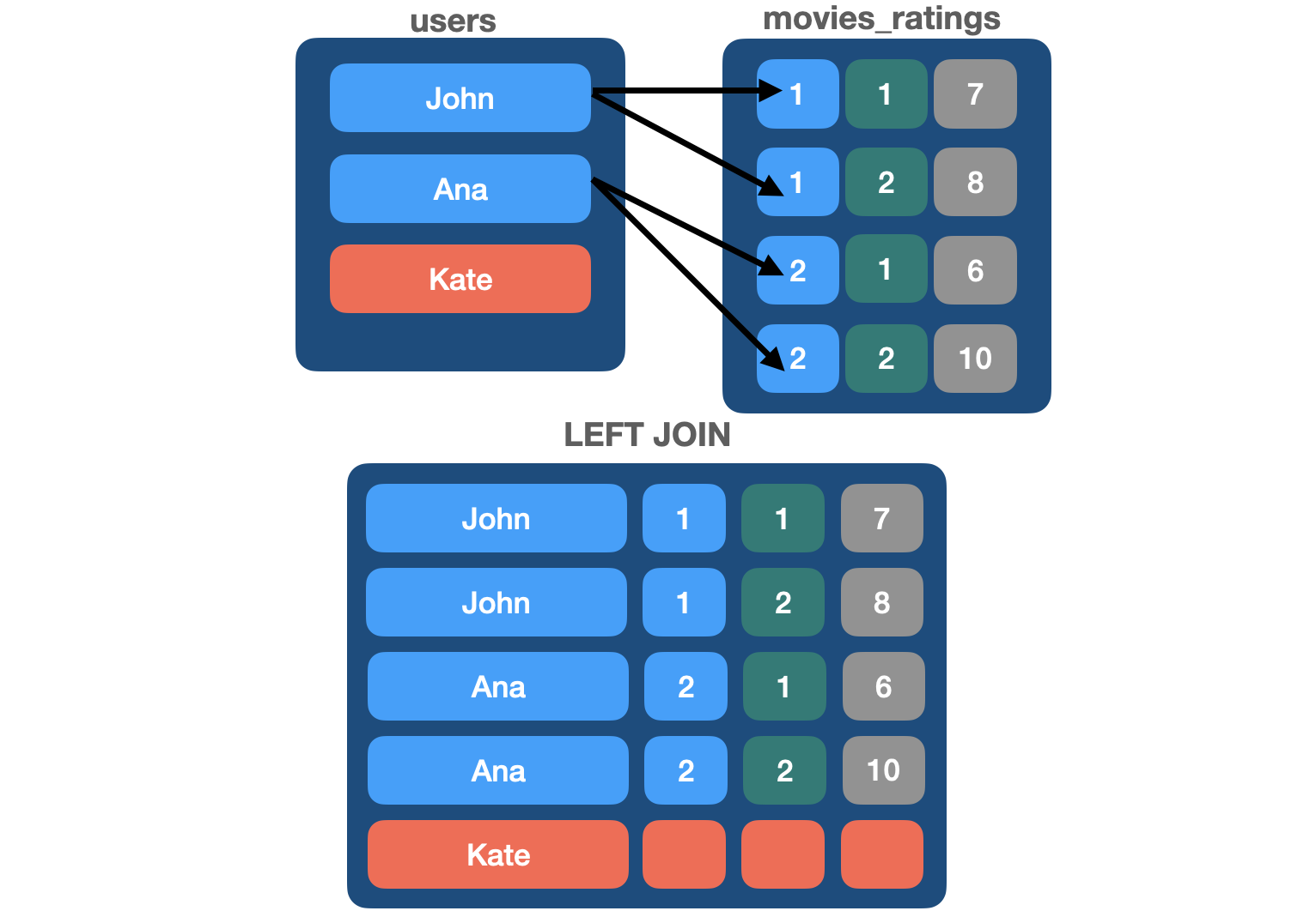 left join