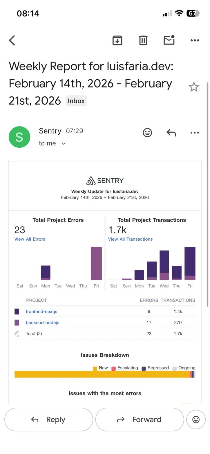 Sentry Weekly Email